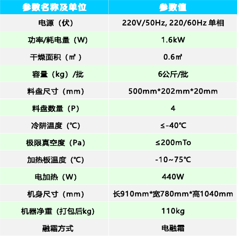 TFD-0.6實驗型真空冷凍干燥機參數(shù).png