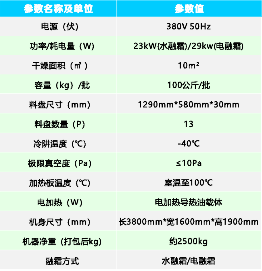 TFD-10（方形）真空冷凍干燥機(jī)參數(shù).png